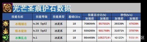 DNF发布网公益服哪个最火(dnf公益服开服时间) DNF发布网公益服哪个最火(dnf公益服开服时间)