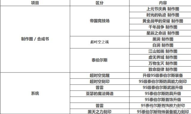 DNF发布网和单机版区别 DNF发布网和单机版区别