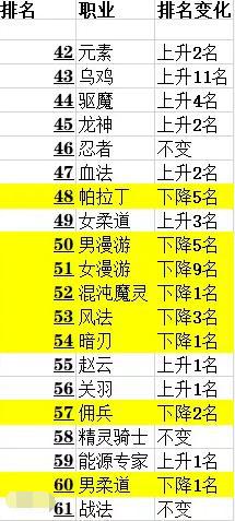 dnf公益服发布网增幅强化(dnf装备增幅支援礼包) dnf公益服发布网增幅强化(dnf装备增幅支援礼包)