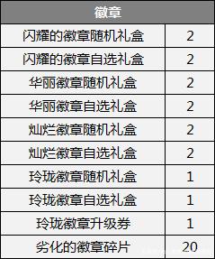 DNF发布网公益服发布网免费门票(玩转DNF发布网公益服发布网必备攻略) DNF发布网公益服发布网免费门票(玩转DNF发布网公益服发布网必备攻略)