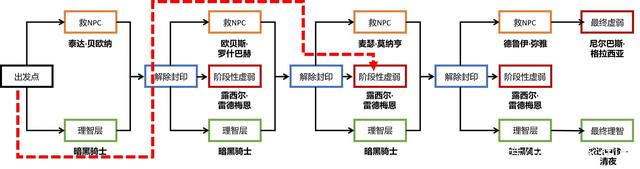 DNF发布网好玩稳定私服2018 DNF发布网好玩稳定私服2018